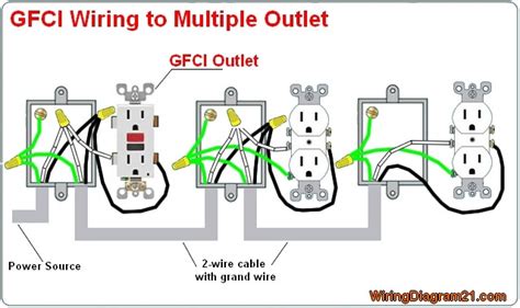 gfi electrical box|gfi in breaker box.